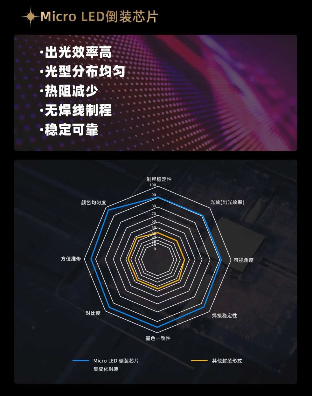 利来国际ag面向全球宣布第二代Micro LED显示手艺——利来国际ag黑钻（Diamond）系列