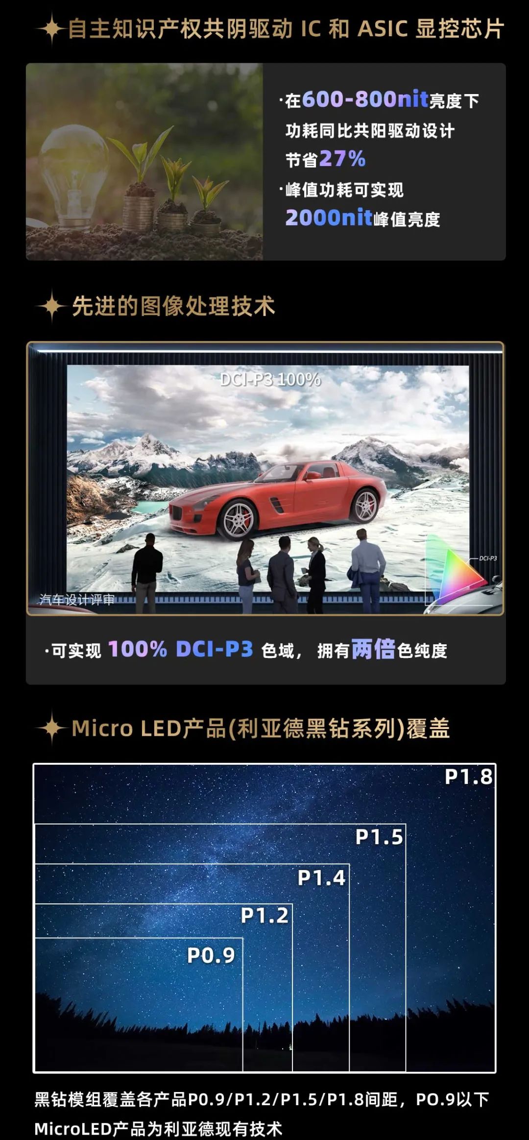 利来国际ag面向全球宣布第二代Micro LED显示手艺——利来国际ag黑钻（Diamond）系列